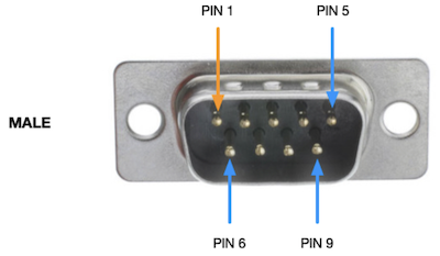 EVO ORIN CAN Usage — EVO ORIN User Manual 文档