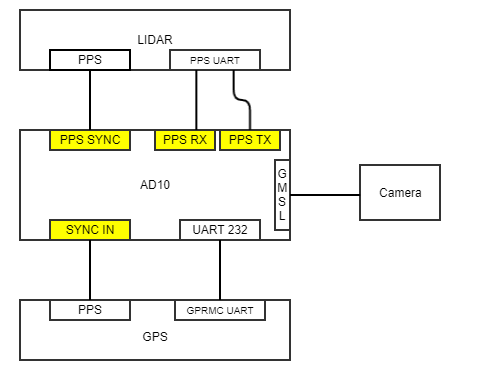 Autoware Time Synchronization — Autoware Solution Manual 文档